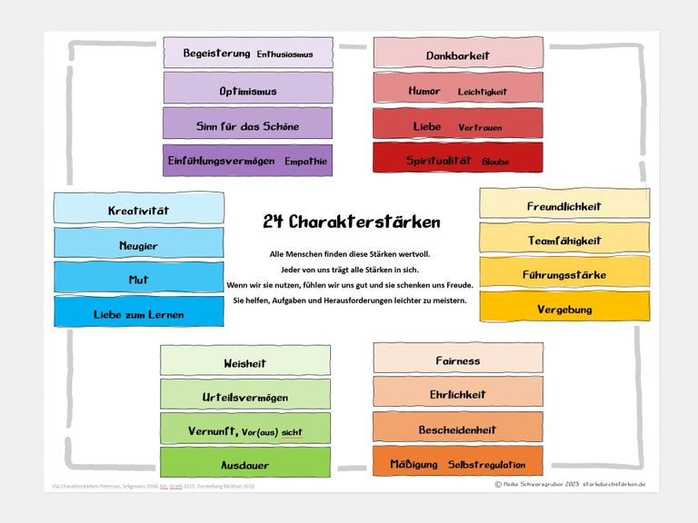 VIA Charakterstärken Jugendliche Positive Psychologie